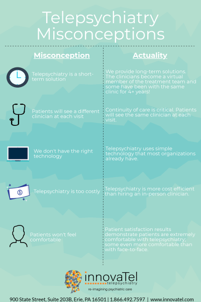 Telepsychiatry Misconceptions Infographic